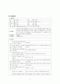 직장암 Rectal caner 케이스 , 병태생리, 문헌 고찰, 사정, 간호 과정, 간호진단 5개 , A+ 받았습니다 5페이지