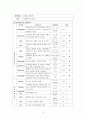 직장암 Rectal caner 케이스 , 병태생리, 문헌 고찰, 사정, 간호 과정, 간호진단 5개 , A+ 받았습니다 7페이지
