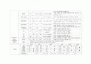 급성호흡부전 케이스, 병태생리, 간호과정, 간호진단 5개, A+ 받았습니다. 6페이지