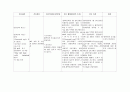 모성 제왕절개 케이스 A+ 받았습니다. 병태생리, 간호과정, 간호진단 7개 9페이지