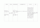 모성 제왕절개 케이스 A+ 받았습니다. 병태생리, 간호과정, 간호진단 7개 14페이지