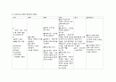 성인 신우신염 케이스 A+받았습니다. 신체사정, 간호진단 5개 7페이지