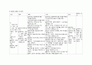 성인 신우신염 케이스 A+받았습니다. 신체사정, 간호진단 5개 8페이지
