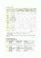 지역사회 간호학 간호진단 종로구 보건소 간호진단 가진단 7개, A+ 받았습니다 ^^ 5페이지