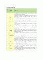 지역사회 간호학 간호진단 종로구 보건소 간호진단 가진단 7개, A+ 받았습니다 ^^ 7페이지