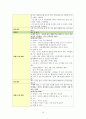 지역사회 간호학 간호진단 종로구 보건소 간호진단 가진단 7개, A+ 받았습니다 ^^ 10페이지