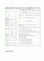 골절 케이스 A+ 받았습니다. 문헌고찰, 사정, 간호진단 4개 11페이지