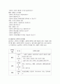 사회(복지)정책을 분석하는 세 가지 분석방법(3Ps)에 대해 설명 3페이지