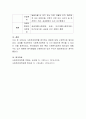 사회(복지)정책을 분석하는 세 가지 분석방법(3Ps)에 대해 설명 4페이지