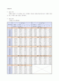 기계공학 비대칭휨과 전단중심 실험레포트 2페이지
