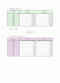 기계공학 비대칭휨과 전단중심 실험레포트 3페이지
