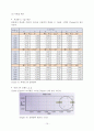 기계공학 비대칭휨과 전단중심 실험레포트 15페이지