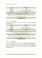 특허전략유니버시아드 선행기술개발 부문 실제 수상작입니다(자동차용 내연기관) 7페이지