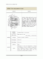 특허전략유니버시아드 선행기술개발 부문 실제 수상작입니다(자동차용 내연기관) 10페이지