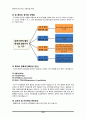 특허전략유니버시아드 선행기술개발 부문 실제 수상작입니다(자동차용 내연기관) 15페이지