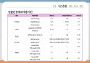 당뇨아동간호, 아동당뇨간호, 당뇨치료적중재, 당뇨치료적관리, 당뇨성케토산증, DKA, 당뇨급성기간호, 당뇨일반적인간호 6페이지