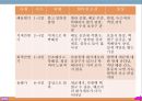 폐렴, 폐렴정의, 폐렴분류, 폐렴병태생리, 폐렴빈도, 폐렴위험요인, 폐렴증상, 폐렴치료, 폐렴합병증, 폐렴예후, 폐렴 케이스스터디, ICU Case Study, Pneumonia, 5페이지