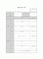 만1세 관찰일지 8명 2개월분 (평가인증통과) 6페이지