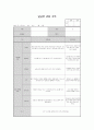 만1세 관찰일지 8명 2개월분 (평가인증통과) 9페이지