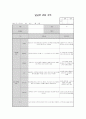 만1세 관찰일지 8명 2개월분 (평가인증통과) 15페이지