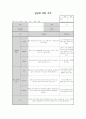 만1세 관찰일지 23명분(평가인증통과) 2페이지