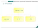 카카오톡 기업 3C분석과 성공요인분석및 카카오톡 SWOT분석과 카카오톡 마케팅4P,STP전략 분석 PPT 8페이지