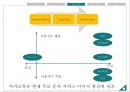 카카오톡 기업 3C분석과 성공요인분석및 카카오톡 SWOT분석과 카카오톡 마케팅4P,STP전략 분석 PPT 21페이지