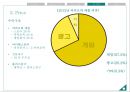 카카오톡 기업 3C분석과 성공요인분석및 카카오톡 SWOT분석과 카카오톡 마케팅4P,STP전략 분석 PPT 27페이지