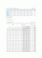 [다문화가정 자녀교육] 다문화가정 자녀교육 현황, 문제점, 다문화가정 자녀 교육지원대책 3페이지