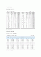 [다문화가정 자녀교육] 다문화가정 자녀교육 현황, 문제점, 다문화가정 자녀 교육지원대책 4페이지