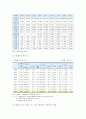 [다문화가정 자녀교육] 다문화가정 자녀교육 현황, 문제점, 다문화가정 자녀 교육지원대책 6페이지