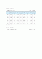 [다문화가정] 다문화가정 현황, 문제점, 해외지원정책 사례, 우리나라 다문화가정 지원정책의 개선방안 - 다문화가정 3페이지