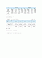 [다문화가정] 다문화가정 현황, 문제점, 해외지원정책 사례, 우리나라 다문화가정 지원정책의 개선방안 - 다문화가정 6페이지