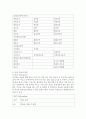 암환자간호(수술, 항암화학요법, 방사선요법, 암환자응급상황) 9페이지