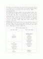암환자간호(수술, 항암화학요법, 방사선요법, 암환자응급상황) 15페이지