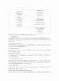암환자간호(수술, 항암화학요법, 방사선요법, 암환자응급상황) 16페이지