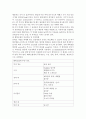 암환자간호(수술, 항암화학요법, 방사선요법, 암환자응급상황) 17페이지