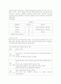 암환자간호(수술, 항암화학요법, 방사선요법, 암환자응급상황) 31페이지