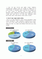 식품 빙과류 아이스크림 제품의 제조공정 HACCP 제조원가 추정 4페이지