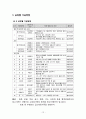 식품 빙과류 아이스크림 제품의 제조공정 HACCP 제조원가 추정 12페이지