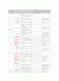 식품 빙과류 아이스크림 제품의 제조공정 HACCP 제조원가 추정 15페이지