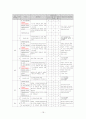 식품 빙과류 아이스크림 제품의 제조공정 HACCP 제조원가 추정 16페이지