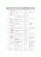 식품 빙과류 아이스크림 제품의 제조공정 HACCP 제조원가 추정 17페이지