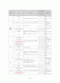 식품 빙과류 아이스크림 제품의 제조공정 HACCP 제조원가 추정 20페이지