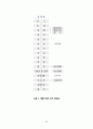 식품 빙과류 아이스크림 제품의 제조공정 HACCP 제조원가 추정 29페이지