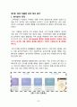 식품 빙과류 아이스크림 제품의 제조공정 HACCP 제조원가 추정 32페이지