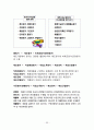 식품 빙과류 아이스크림 제품의 제조공정 HACCP 제조원가 추정 33페이지