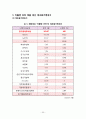 식품 빙과류 아이스크림 제품의 제조공정 HACCP 제조원가 추정 35페이지