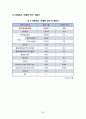 식품 빙과류 아이스크림 제품의 제조공정 HACCP 제조원가 추정 36페이지
