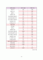 식품 빙과류 아이스크림 제품의 제조공정 HACCP 제조원가 추정 38페이지
